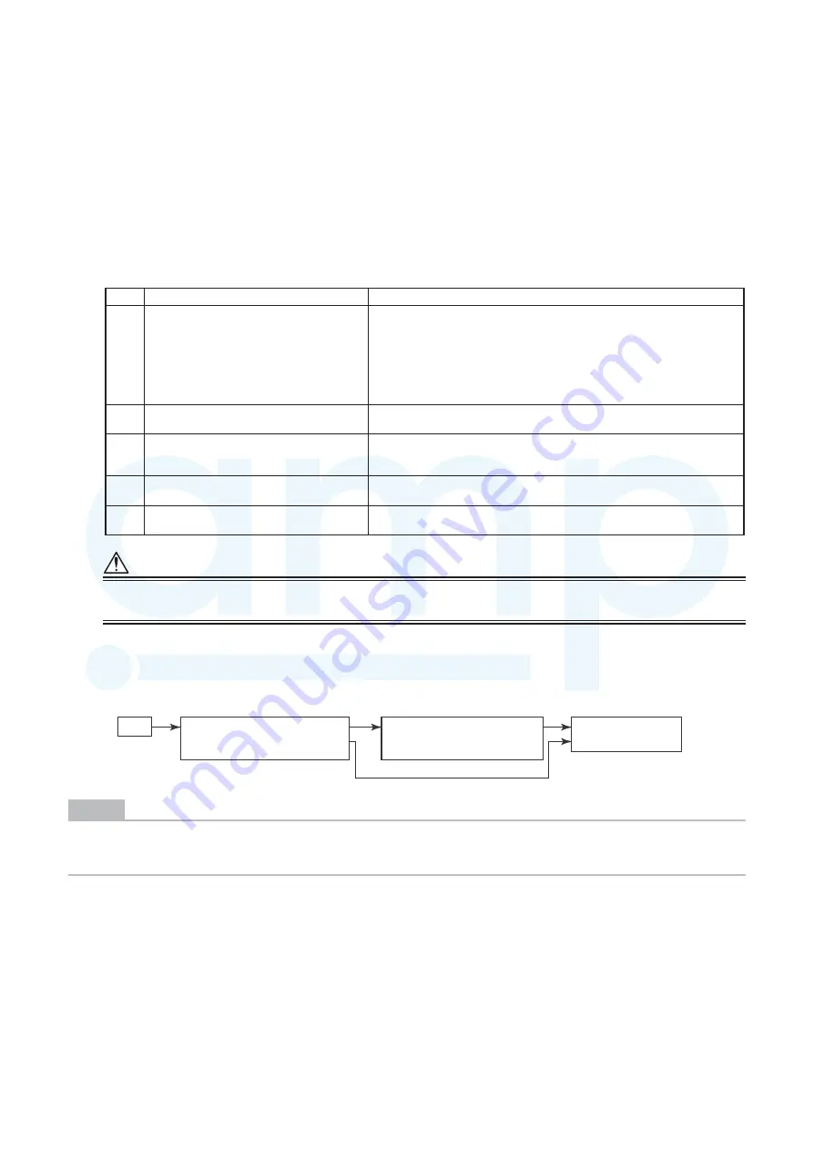 Toshiba MMY-MAP0804FT7(Z) Скачать руководство пользователя страница 169