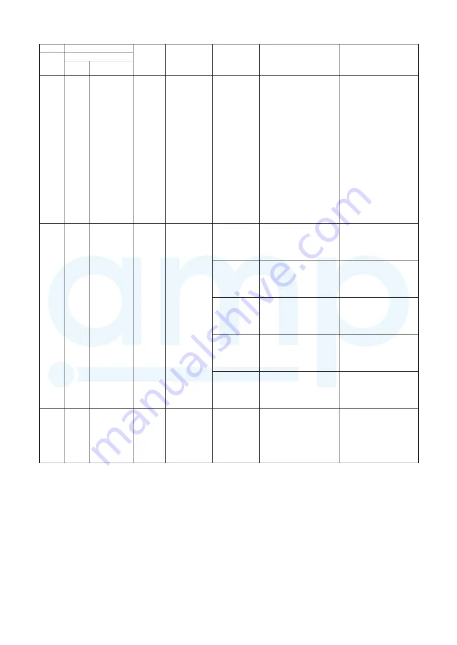 Toshiba MMY-MAP0804FT7(Z) Service Manual Download Page 185