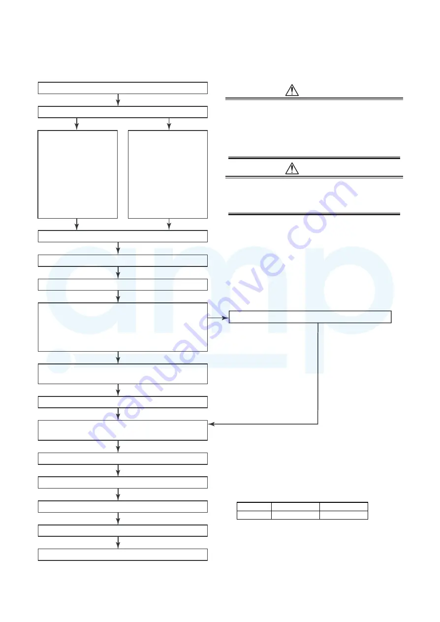 Toshiba MMY-MAP0804FT7(Z) Скачать руководство пользователя страница 257