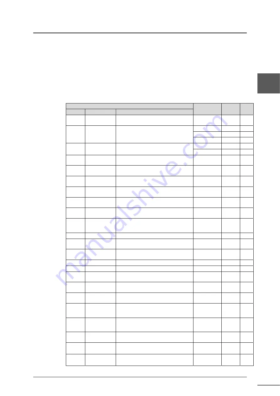 Toshiba nv Series Hardware Manual Download Page 74