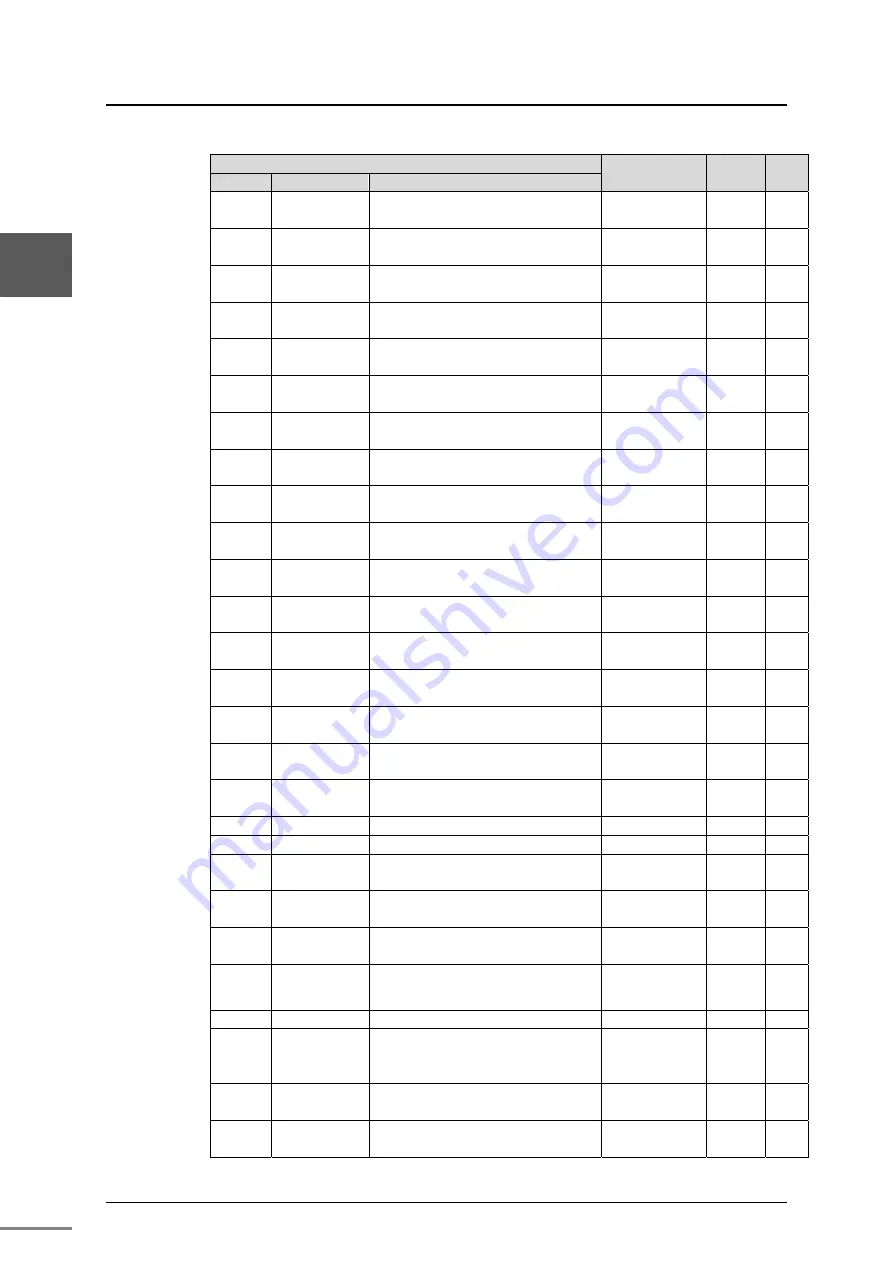 Toshiba nv Series Hardware Manual Download Page 75