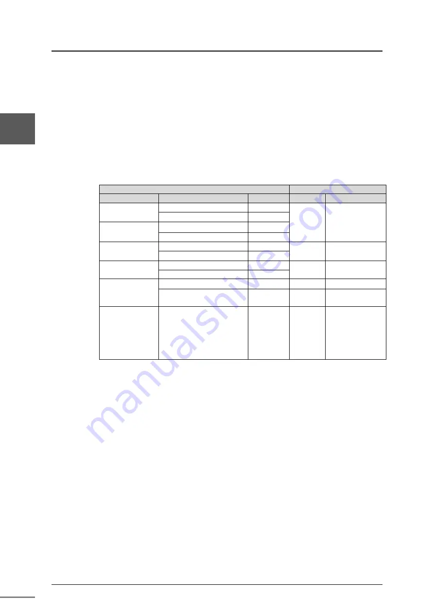 Toshiba nv Series Hardware Manual Download Page 77