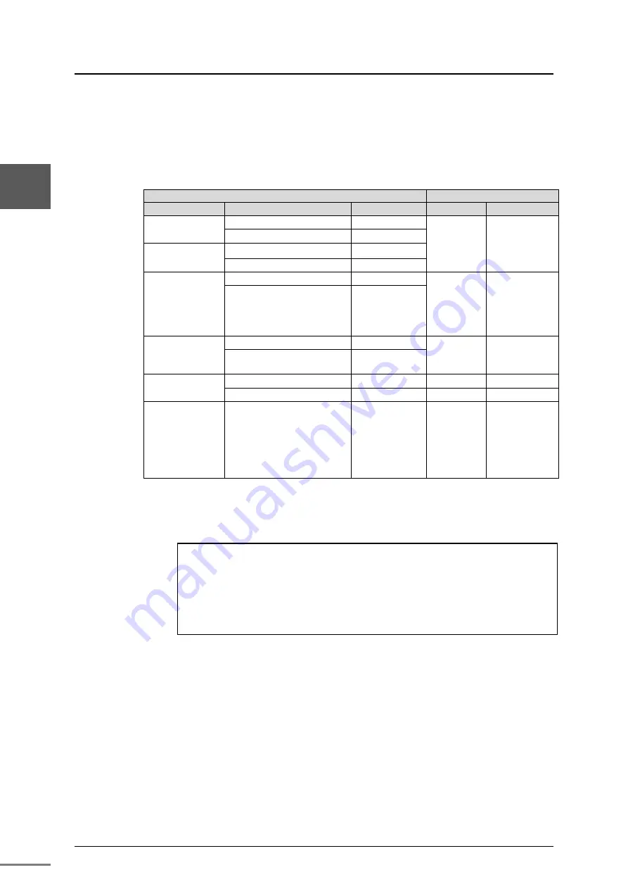 Toshiba nv Series Hardware Manual Download Page 81