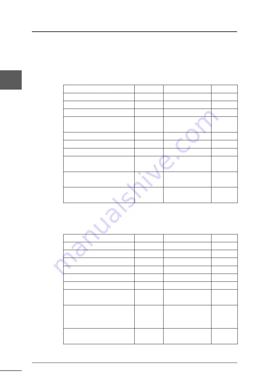 Toshiba nv Series Hardware Manual Download Page 153