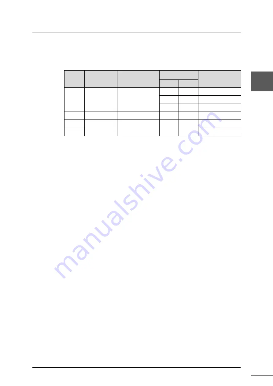 Toshiba nv Series Hardware Manual Download Page 158