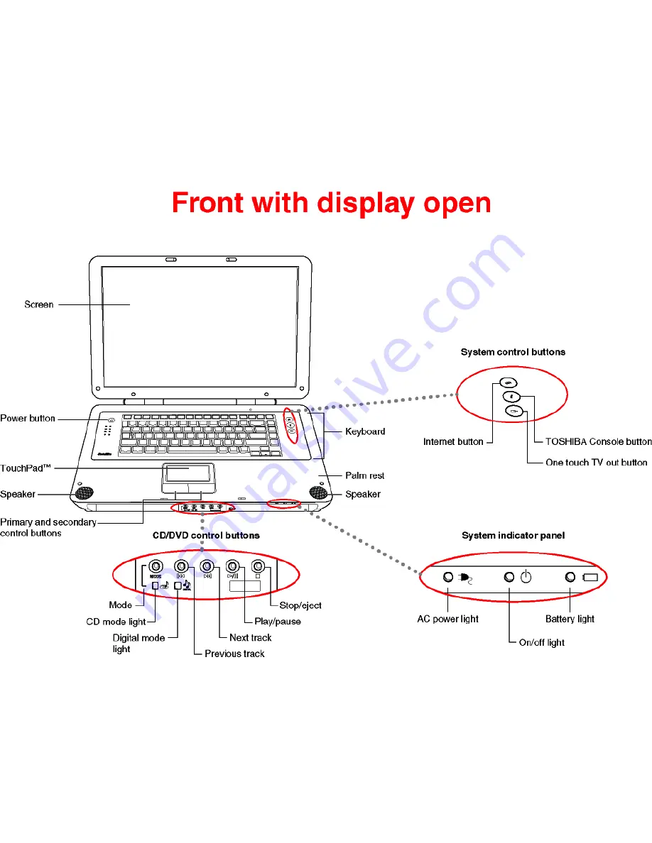 Toshiba P25-S520 Скачать руководство пользователя страница 4