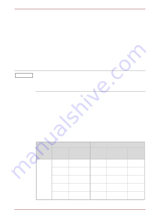 Toshiba PA5281U-1PRP User Manual Download Page 53