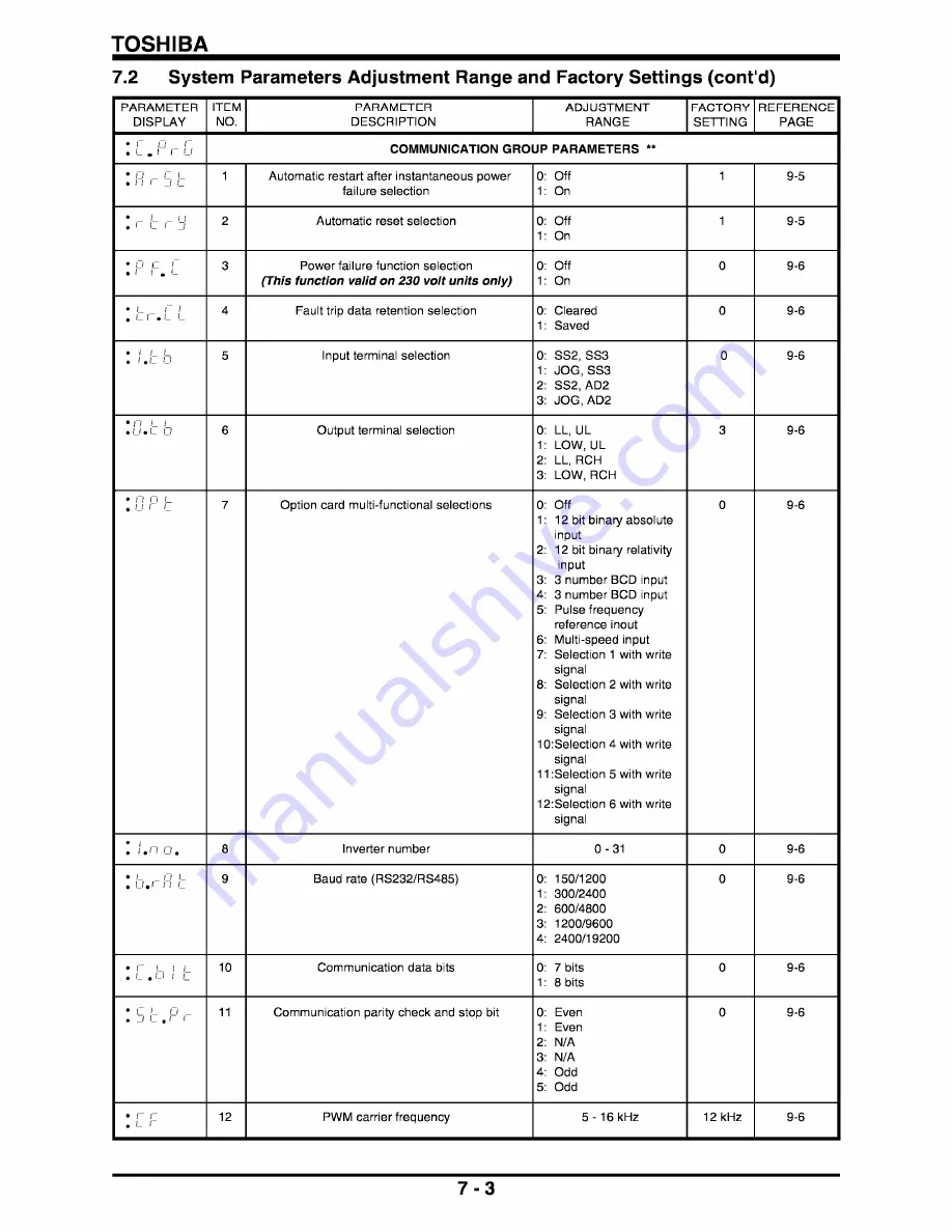 Toshiba Q-Flowsaver II Operation Manual Download Page 33