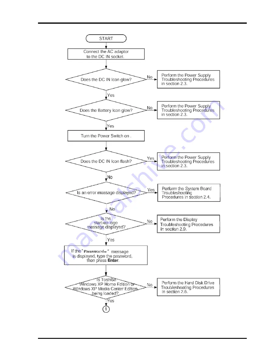 Toshiba QOSMIO F20 Series Maintenance Manual Download Page 55