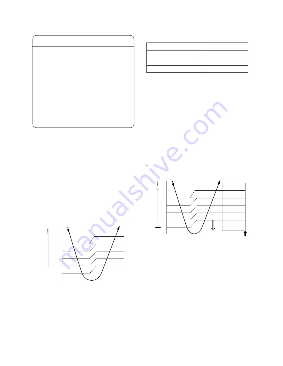 Toshiba RAS-07EAH Service Manual Download Page 27