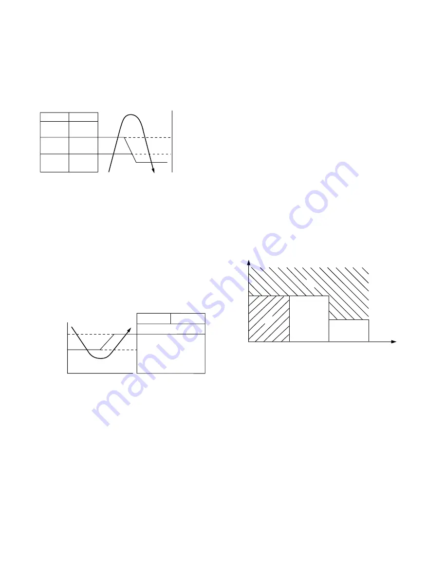 Toshiba RAS-07S2AH-E Service Manual Download Page 21