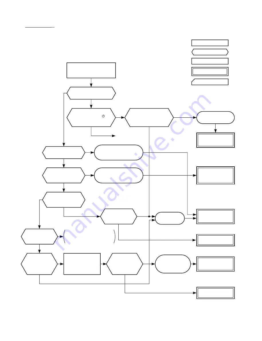 Toshiba RAS-07UA-E4 Скачать руководство пользователя страница 63