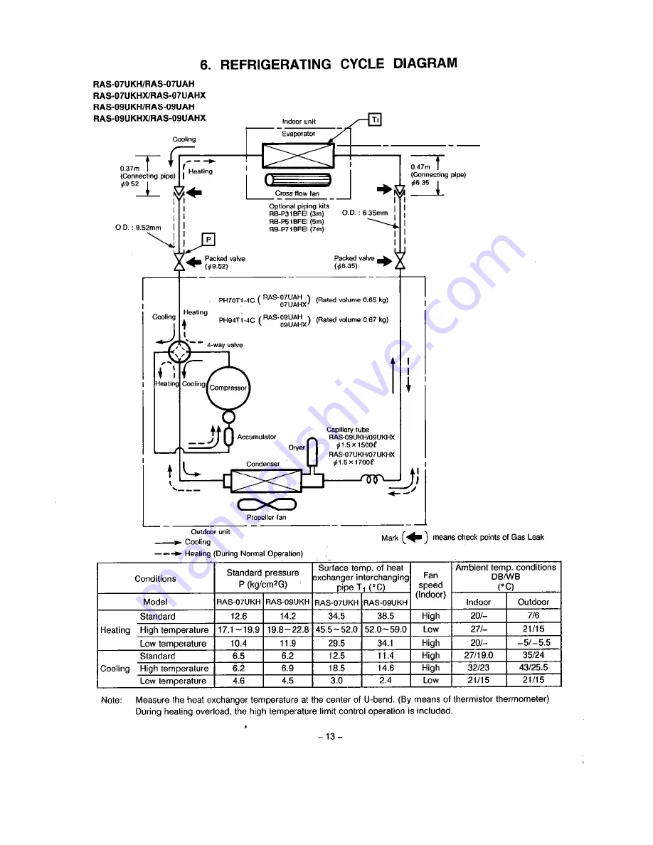 Toshiba RAS-07UAH Srevice Manual Download Page 13