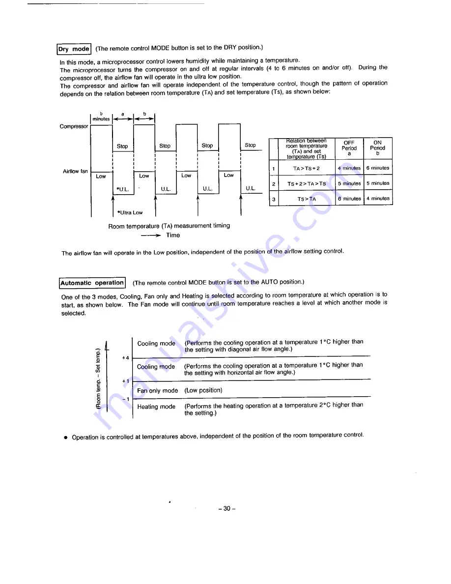 Toshiba RAS-07UAH Srevice Manual Download Page 30