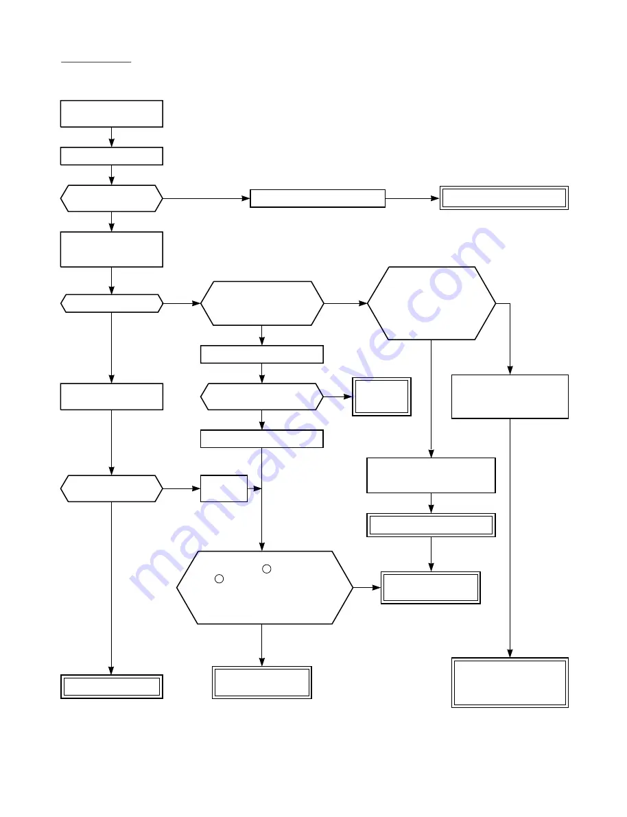 Toshiba RAS-10N2A-HX Service Manual Download Page 62