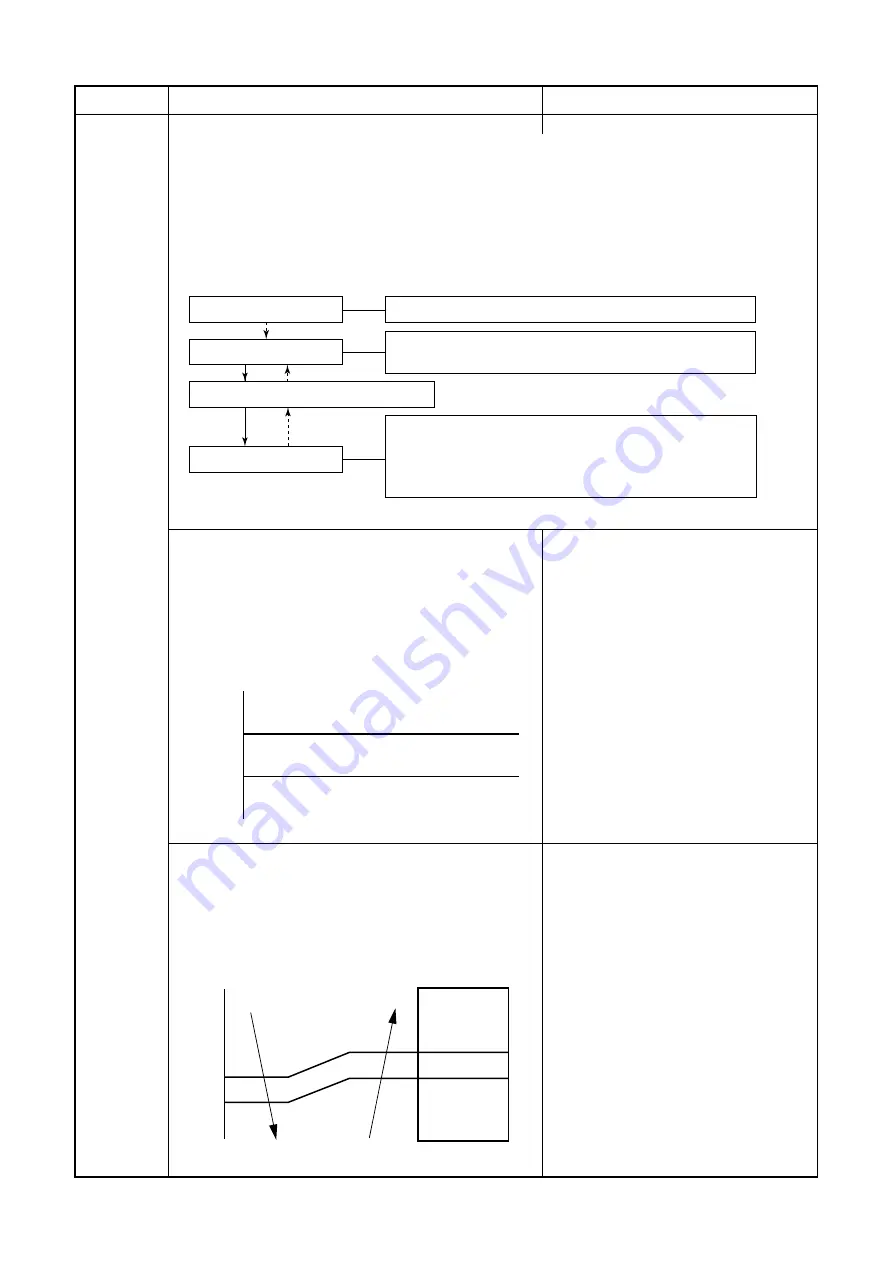 Toshiba RAS-10N3ACV Series Service Manual Download Page 28