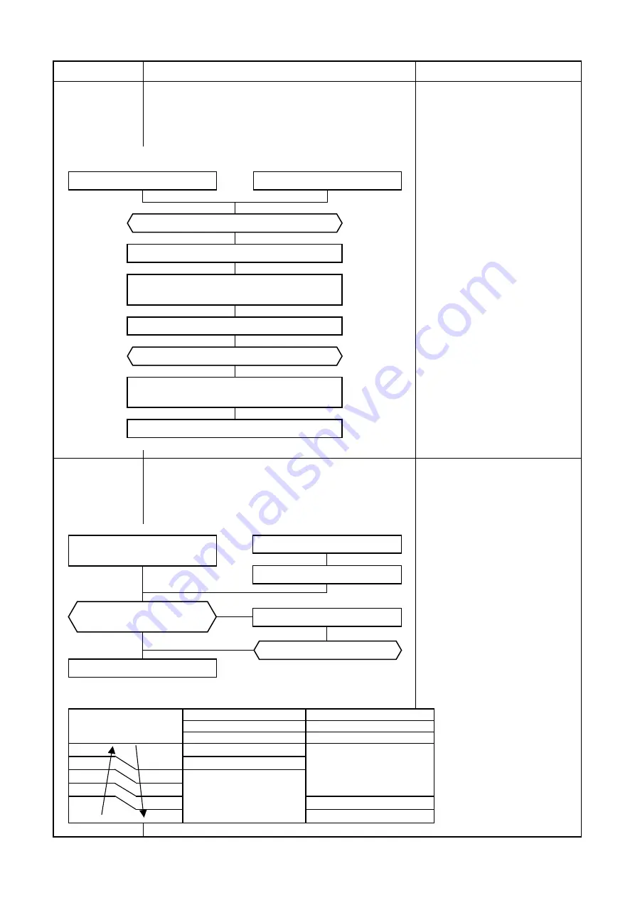 Toshiba RAS-10N3ACV Series Service Manual Download Page 31