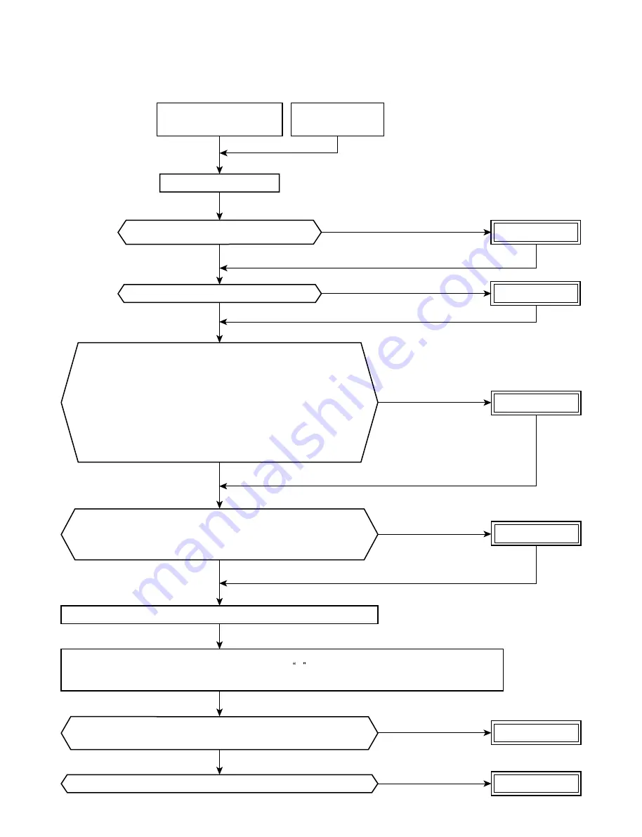 Toshiba RAS-10N3ACV Series Service Manual Download Page 72