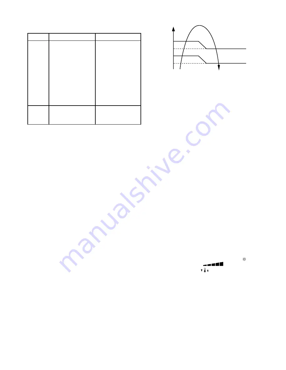 Toshiba RAS-10UAV-E Service Manual Download Page 29