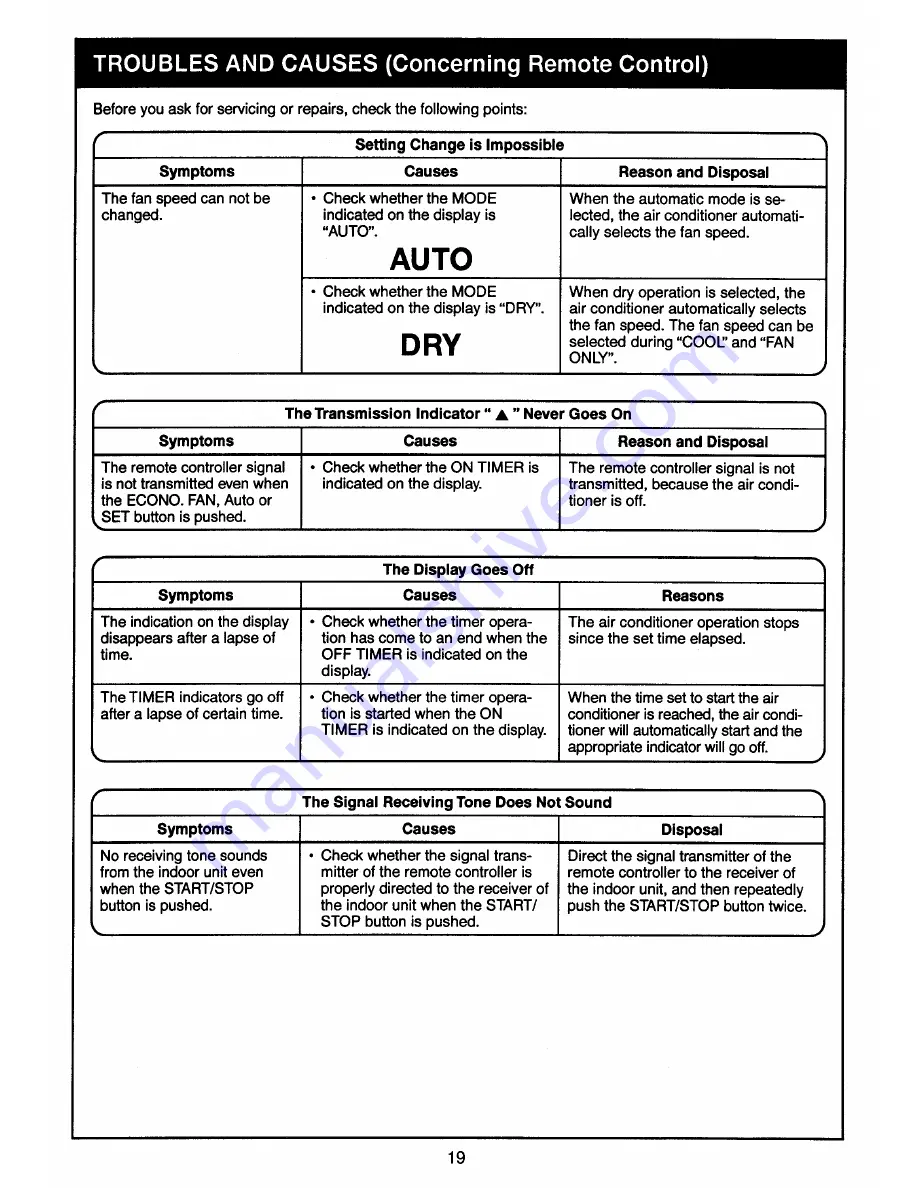 Toshiba RAS-10YAV-E Owner'S Manual Download Page 22