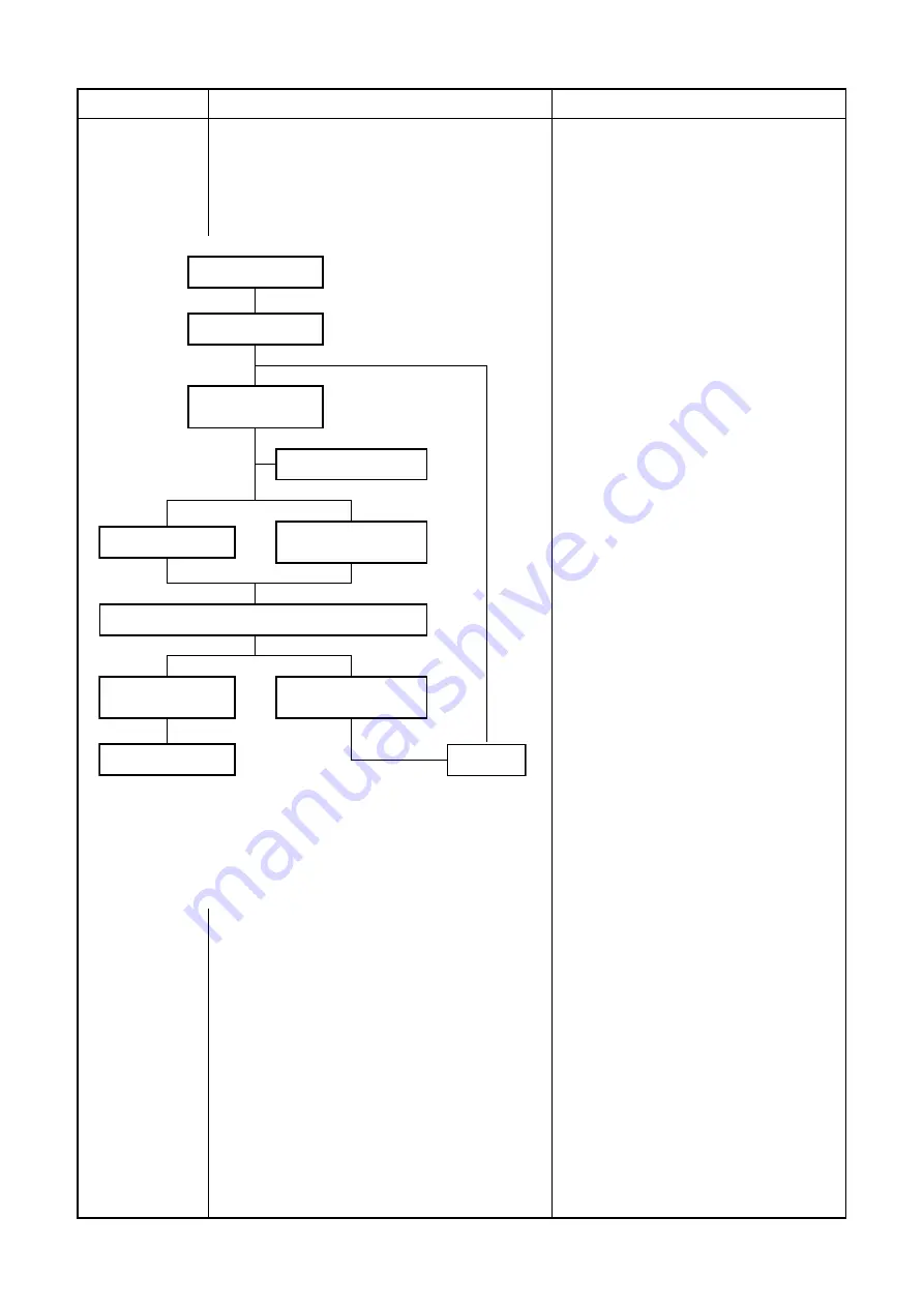 Toshiba RAS-137SAV-E3 Service Manual Download Page 38