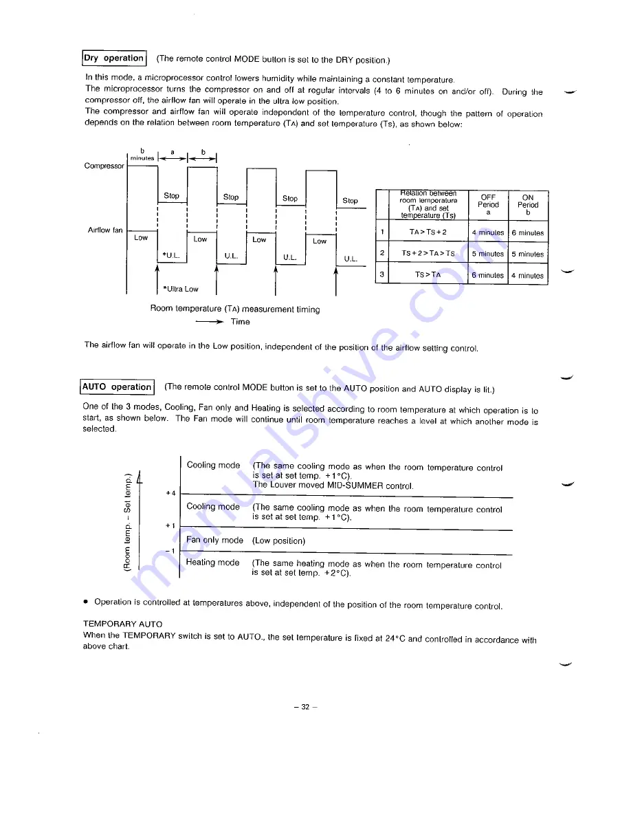 Toshiba RAS-13UKH/UAH Manual Download Page 32