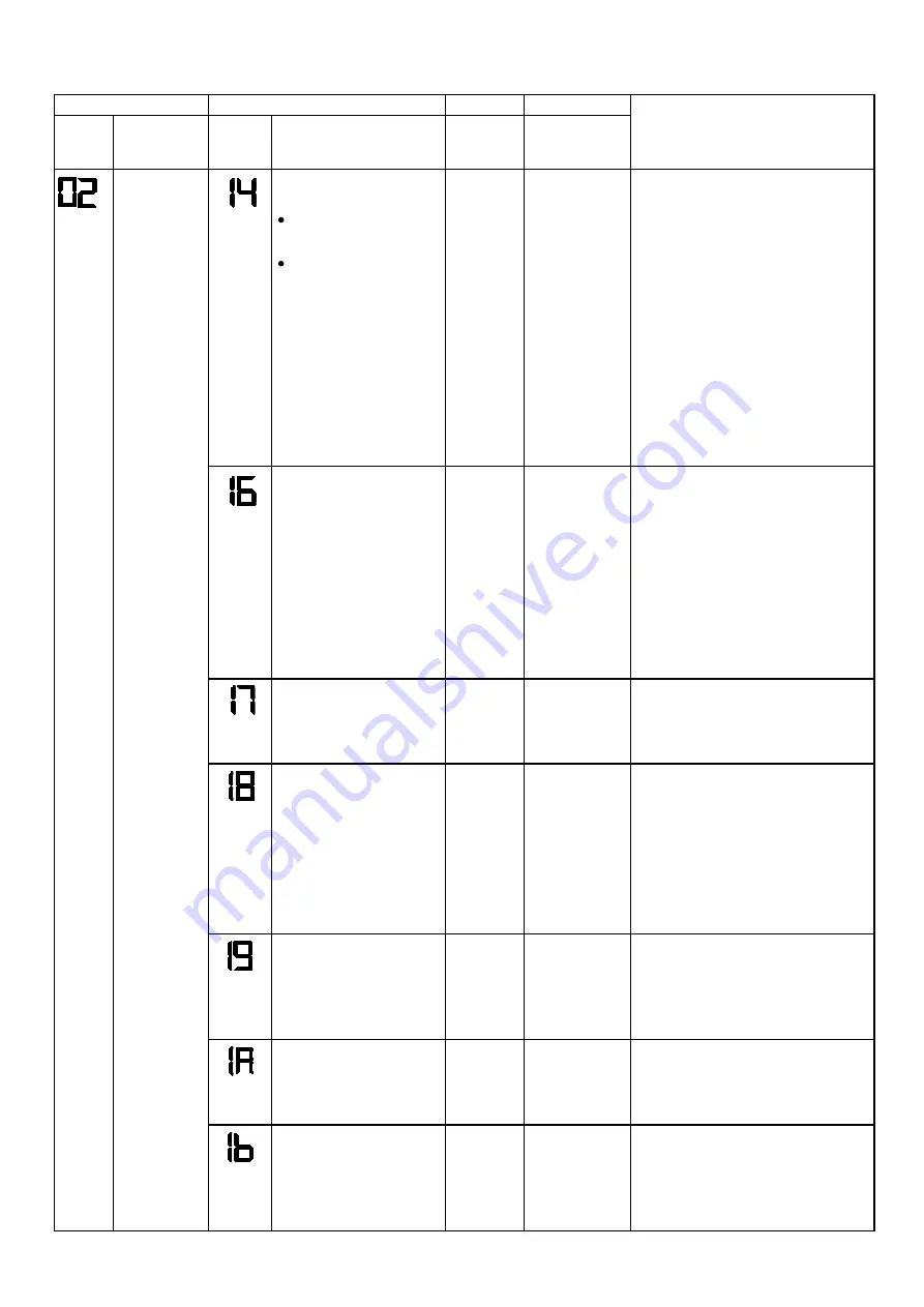 Toshiba RAS-16SAV2-E1 Скачать руководство пользователя страница 68