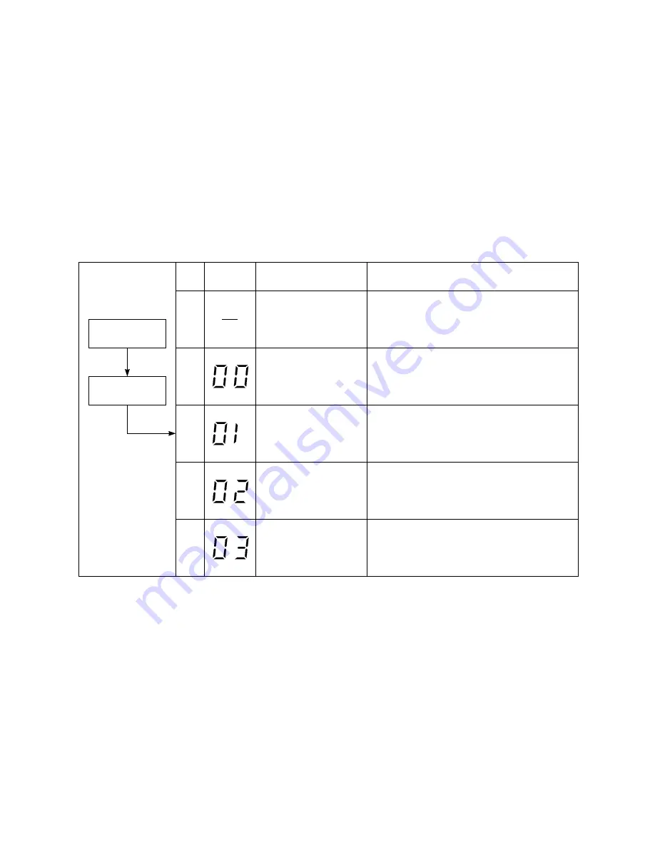 Toshiba RAS-18G2ACVP-T Service Manual Download Page 77