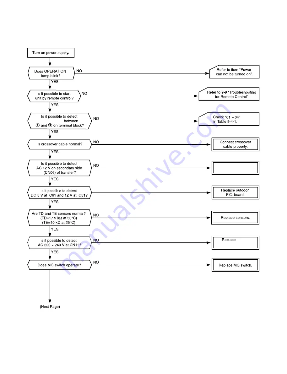 Toshiba RAS-18N2AX Service Manual Download Page 63