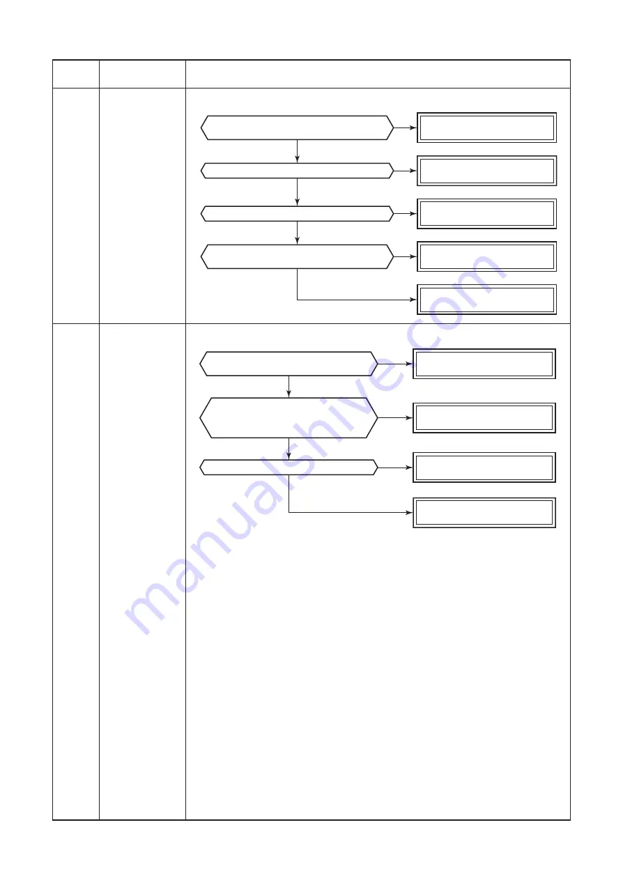 Toshiba RAS-2M14U2AVG-E Скачать руководство пользователя страница 98