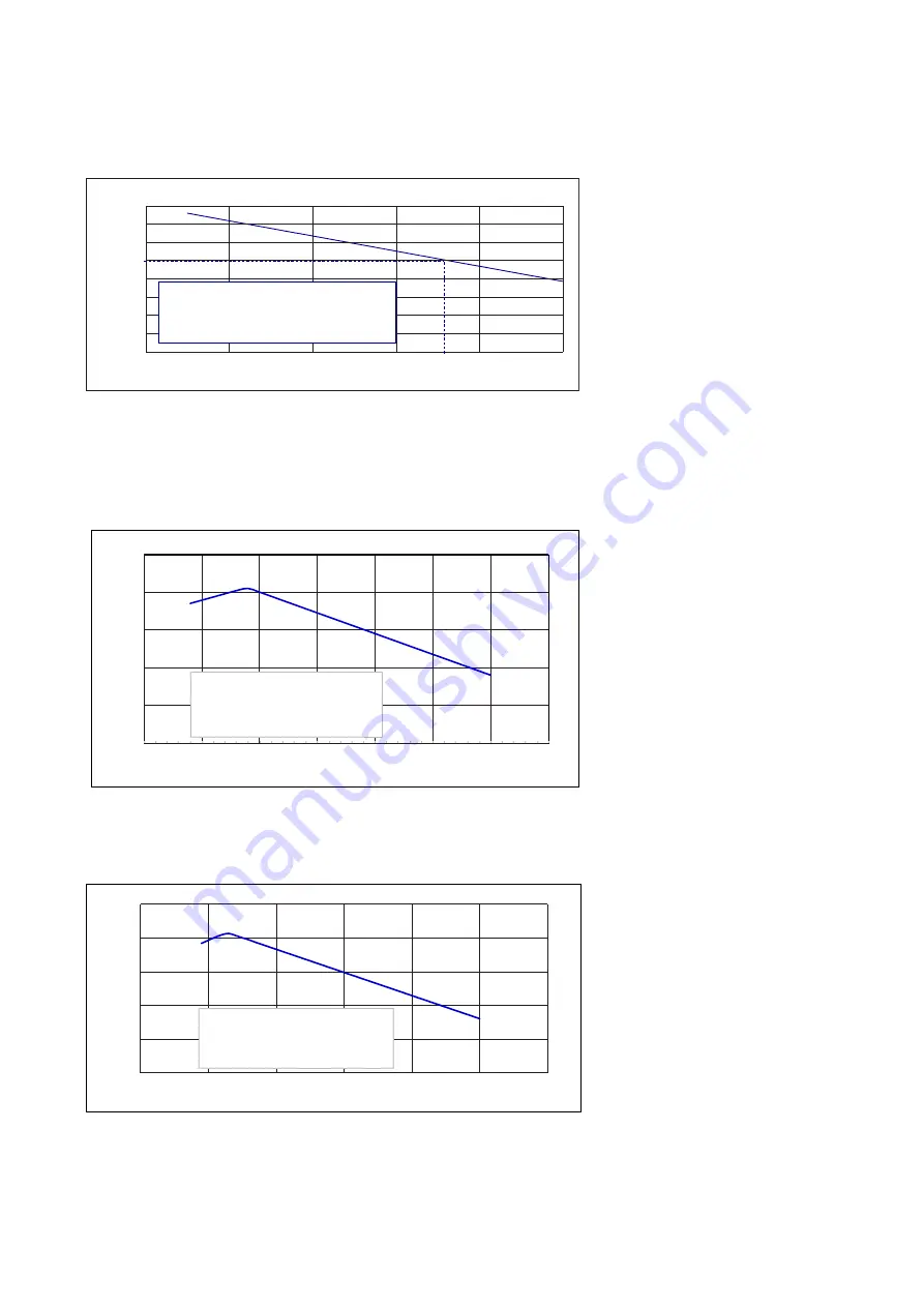 Toshiba RAS-2M21U2ACVG-SG Service Manual Download Page 15