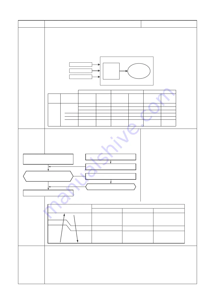 Toshiba RAS-2M21U2ACVG-SG Service Manual Download Page 38