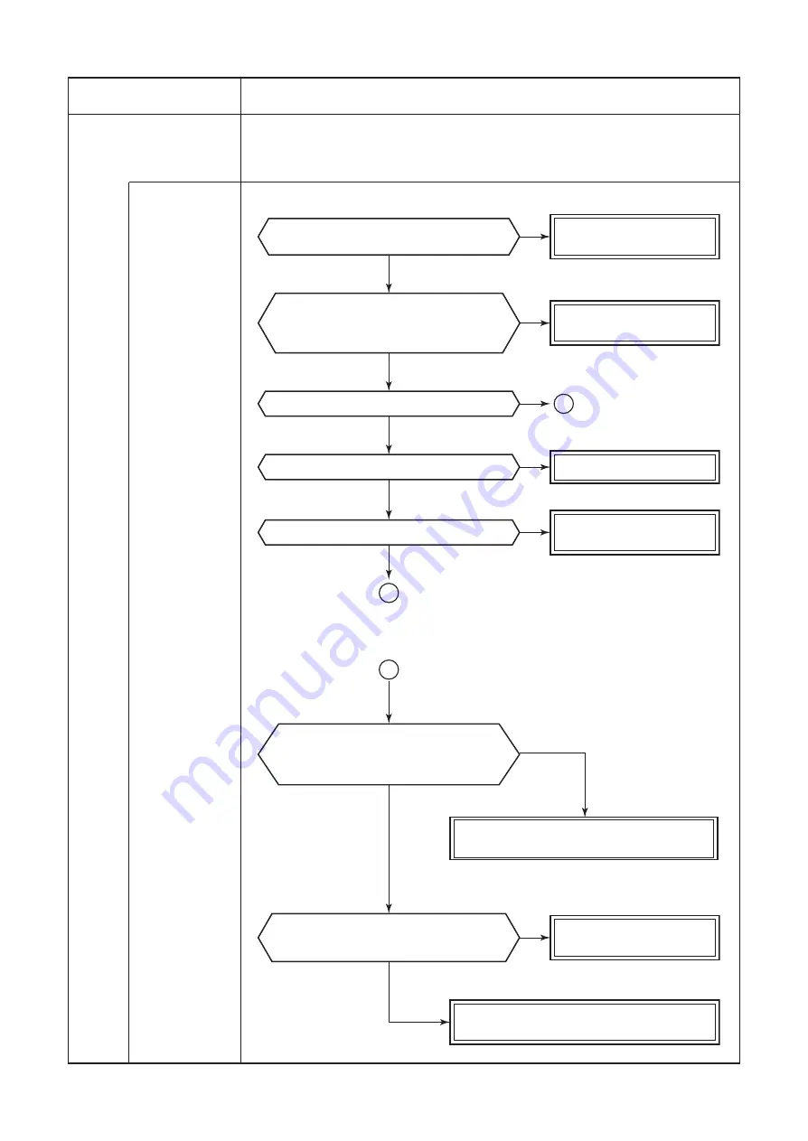 Toshiba RAS-2M21U2ACVG-SG Service Manual Download Page 72