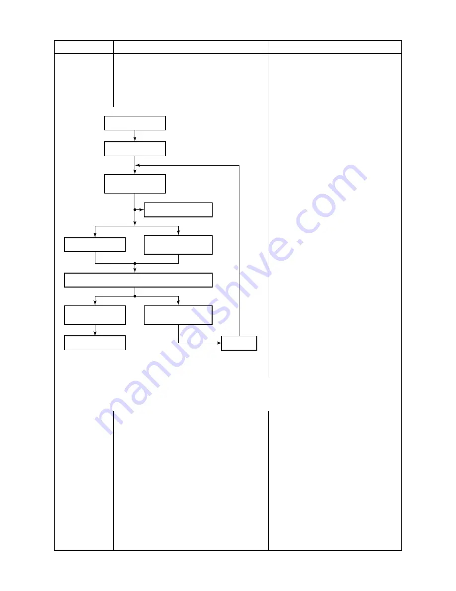 Toshiba RAS-4M23SACV-E Service Manual Download Page 54