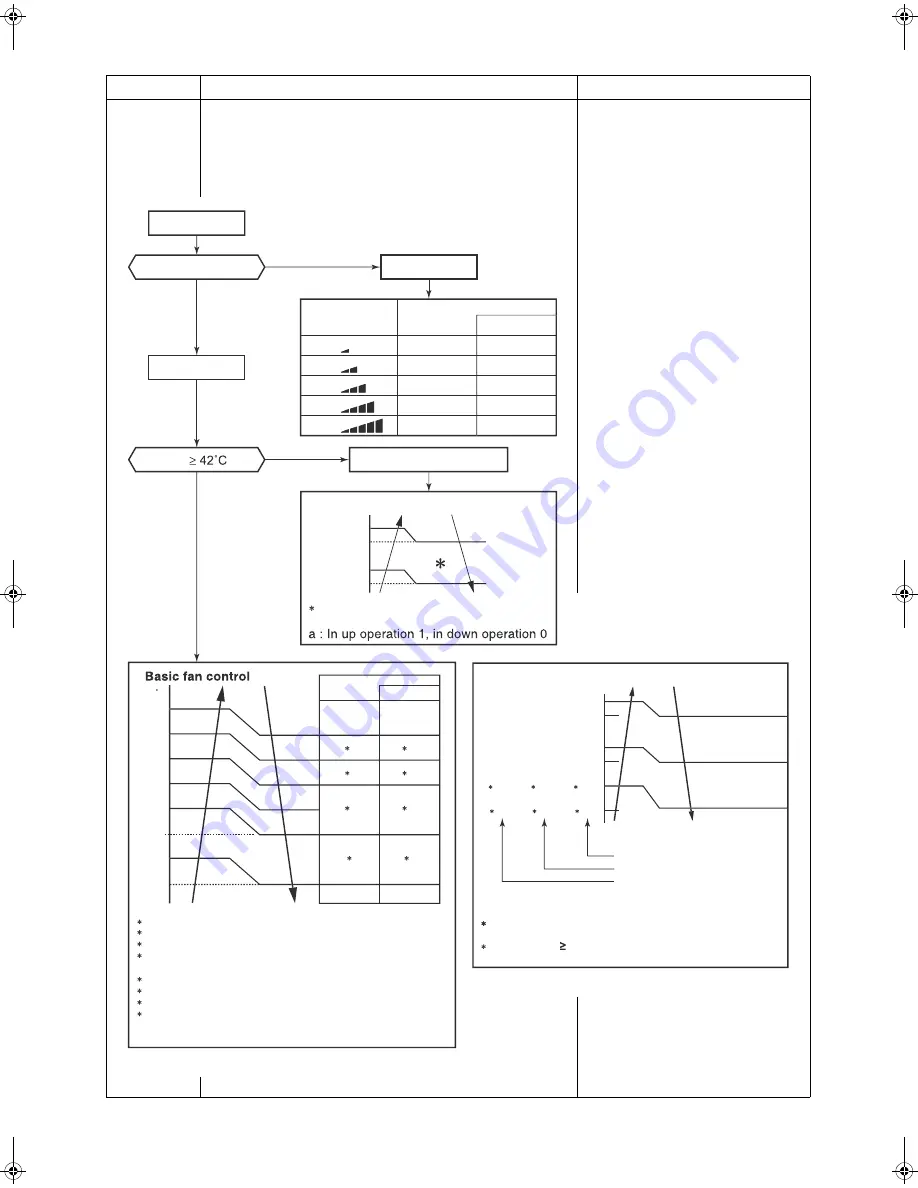 Toshiba RAS-4M27UAV-E Service Manual Download Page 60