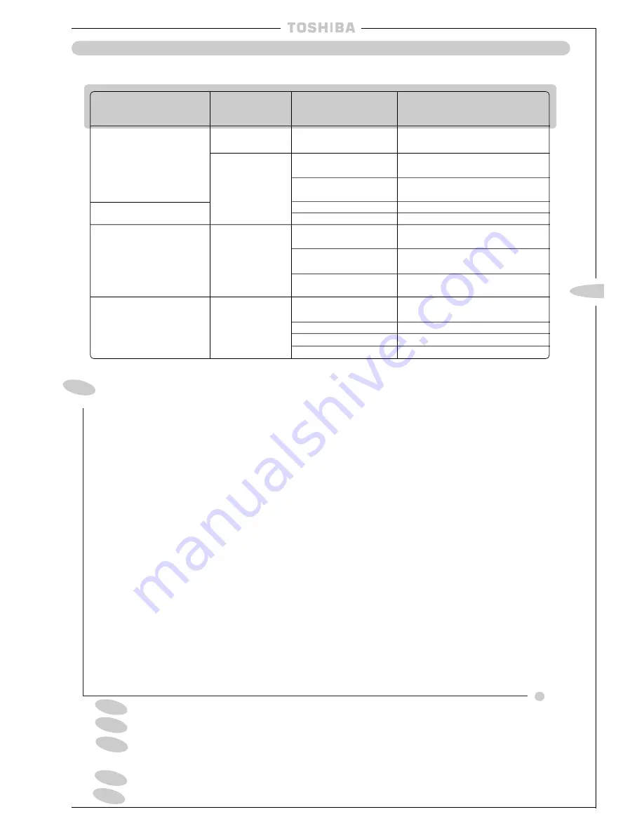 Toshiba RAV-104 Series Скачать руководство пользователя страница 3