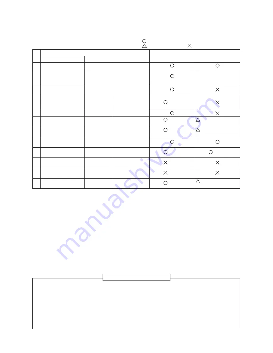 Toshiba RAV-GM 1101UT-E Service Manual Download Page 16