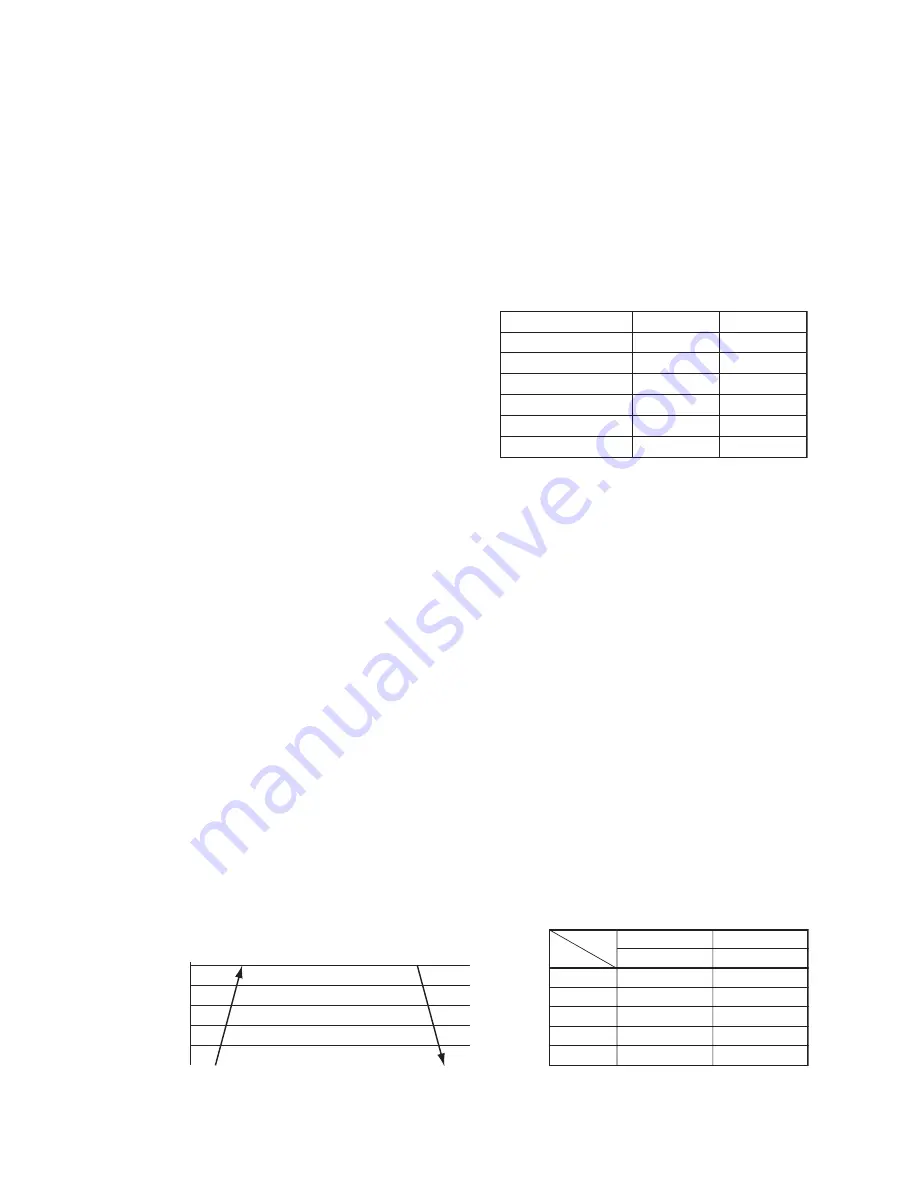 Toshiba RAV-GM 1101UT-E Service Manual Download Page 55