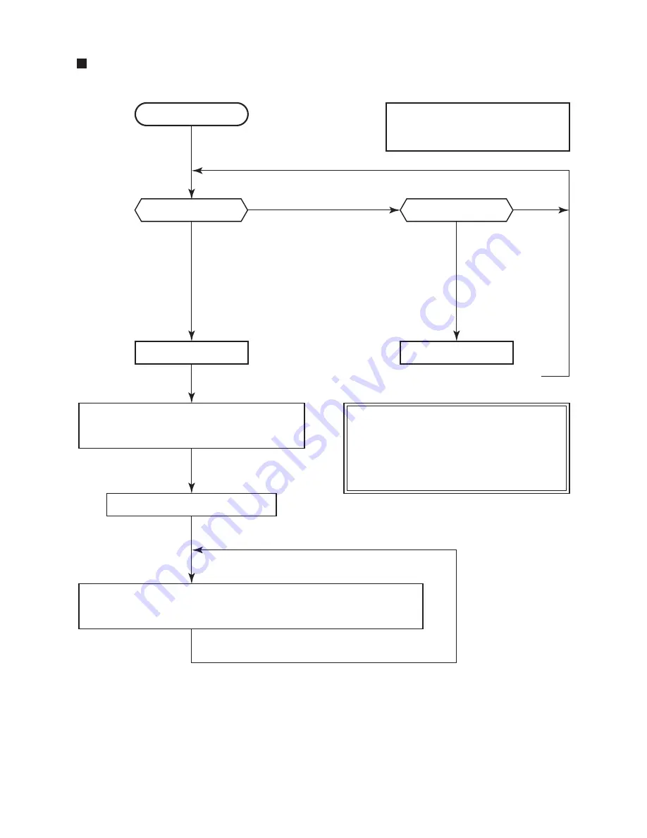 Toshiba RAV-GM 1101UT-E Service Manual Download Page 81