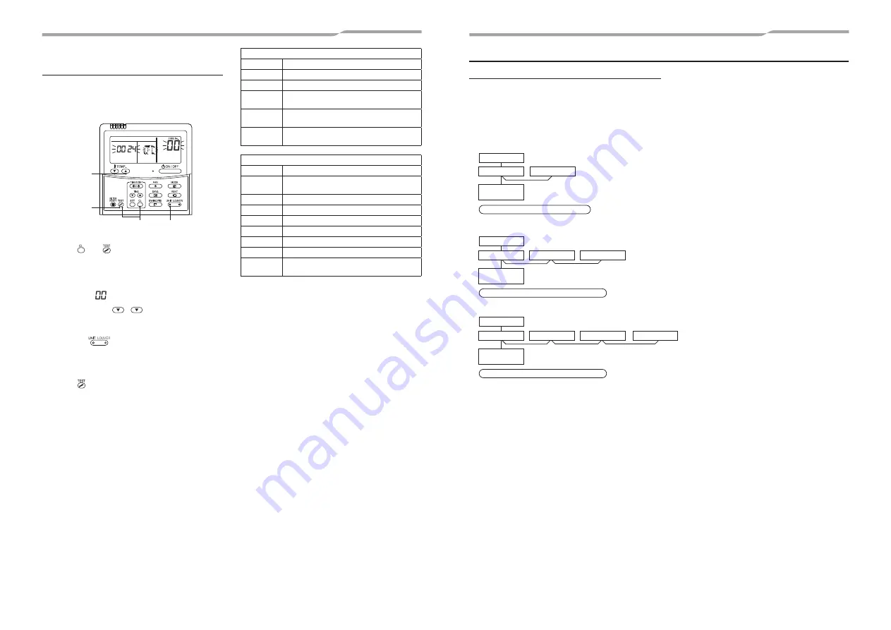 Toshiba RAV-GM901CTP-E Installation Manual Download Page 20