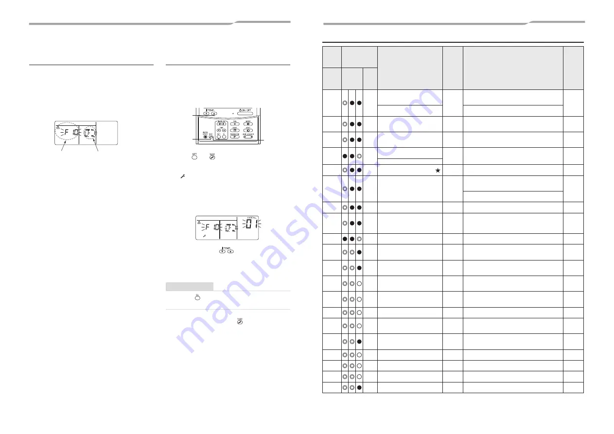 Toshiba RAV-GM901CTP-E Скачать руководство пользователя страница 25