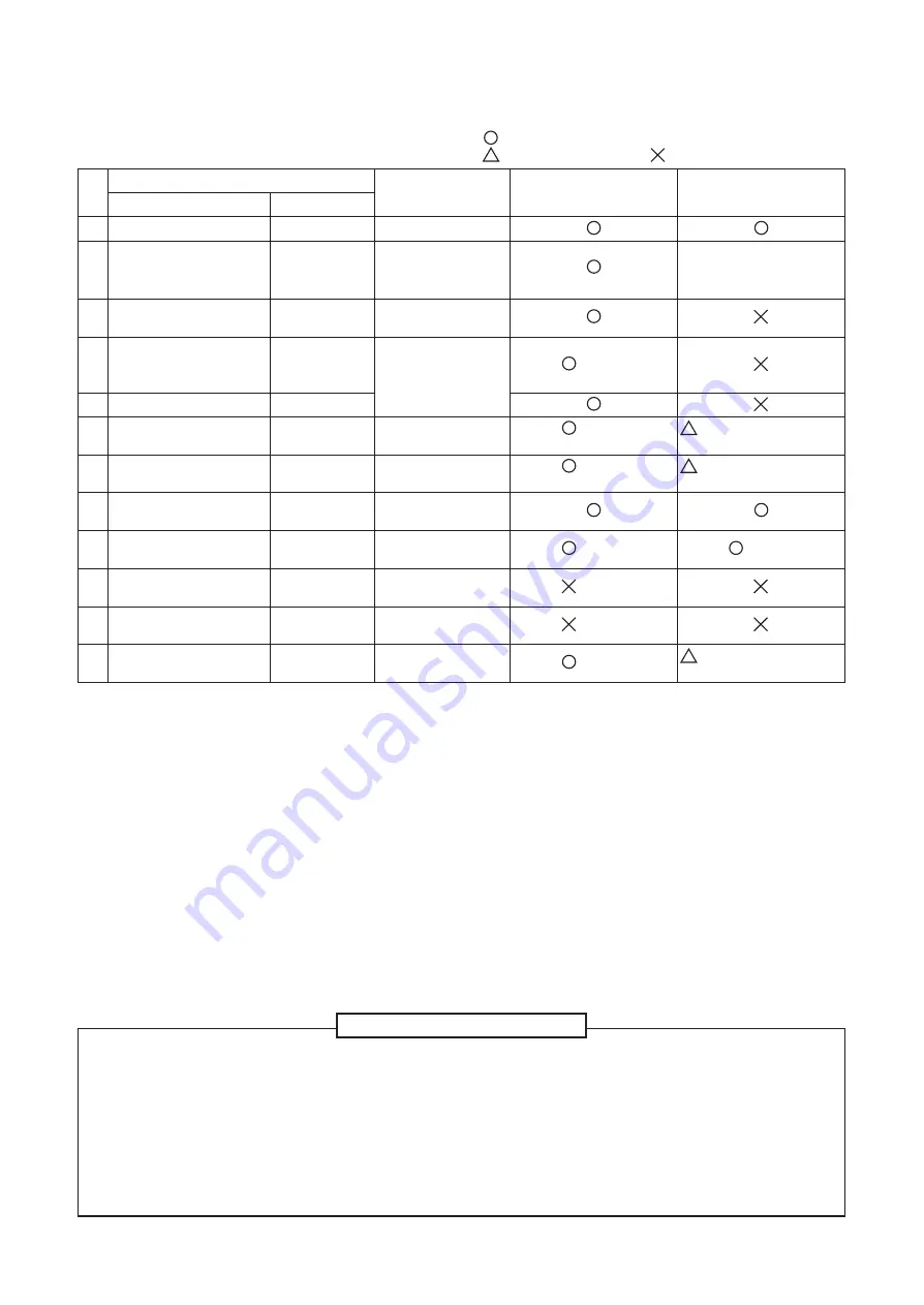 Toshiba RAV-GP1101AT8-E Скачать руководство пользователя страница 16