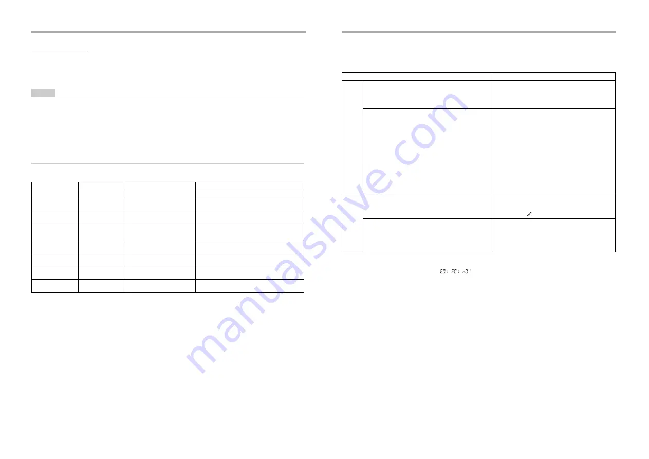 Toshiba RAV-HM1101UT-E Owner'S Manual Download Page 12