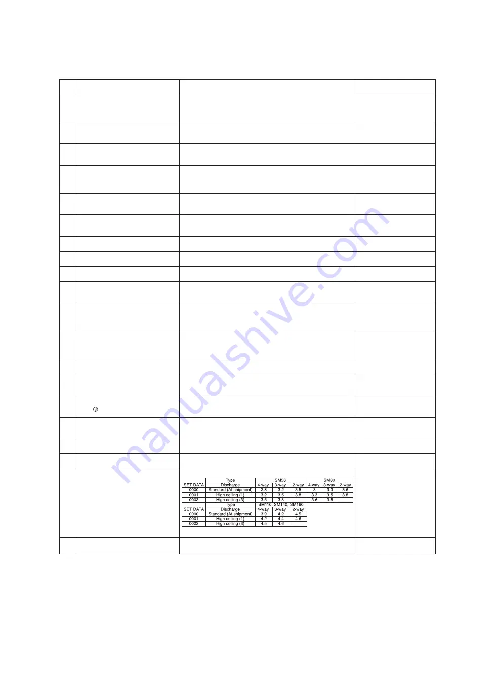 Toshiba RAV-RM1101UTP Series Service Manual Download Page 68