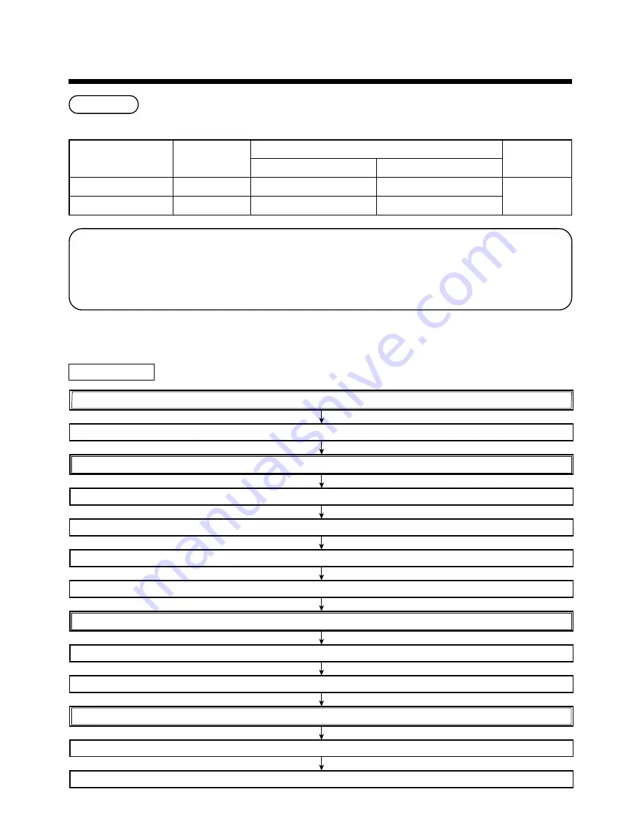 Toshiba RAV-SM1100UT-E Service Manual Download Page 13