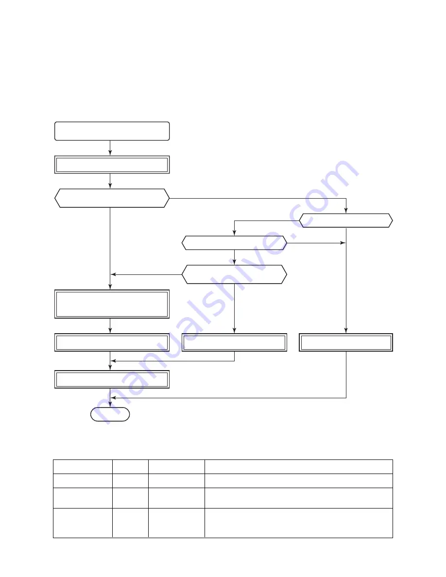 Toshiba RAV-SM1103AT-E1 Service Manual Download Page 73