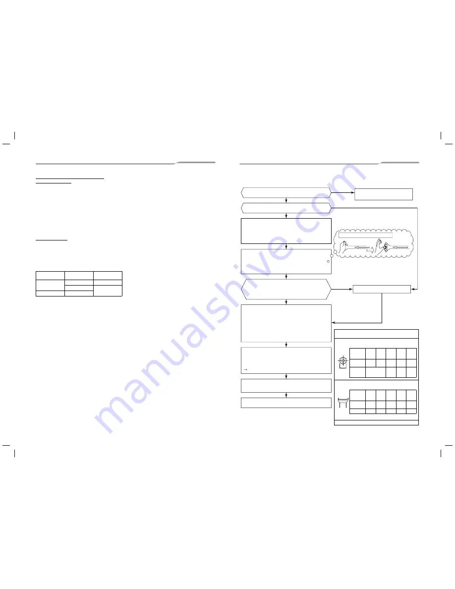 Toshiba RAV-SM1104ATJP-E Installation Manual Download Page 42