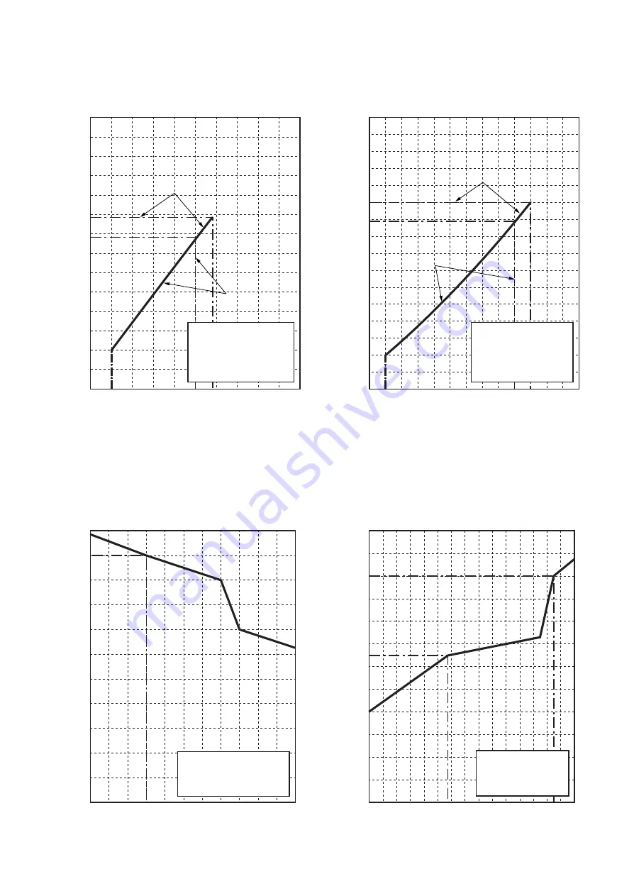 Toshiba RAV-SM304SDT-E Service Manual Download Page 25