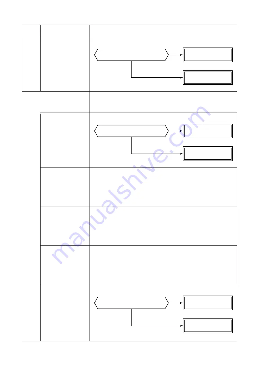 Toshiba RAV-SM304SDT-E Скачать руководство пользователя страница 102