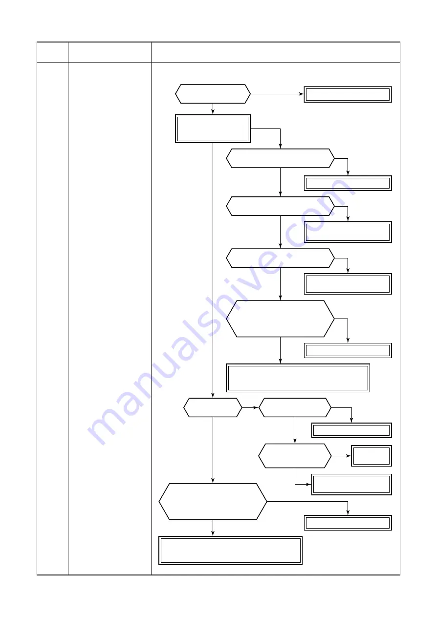 Toshiba RAV-SM304SDT-E Service Manual Download Page 110